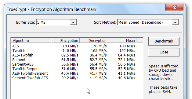 encrypt truecrypt speedtest