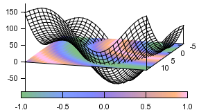 gnuplot examples