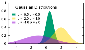 gnuplot examples