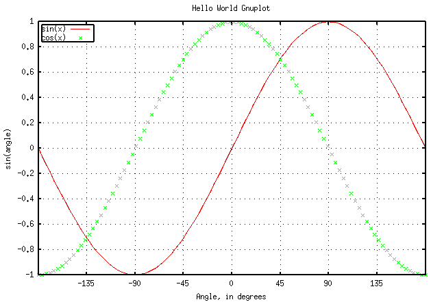 gnuplot multi lines