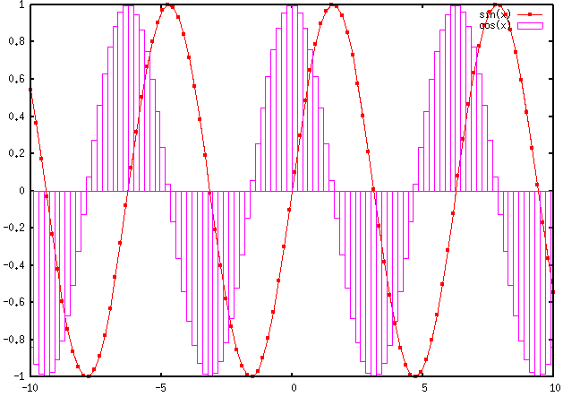 gnuplot multi lines