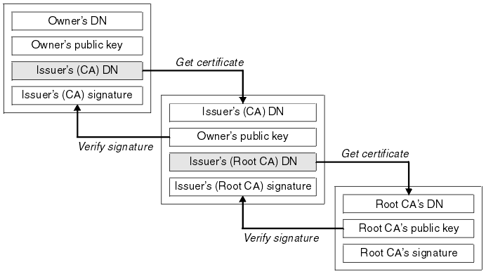 client verify