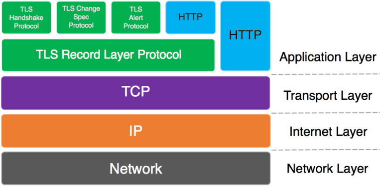 https