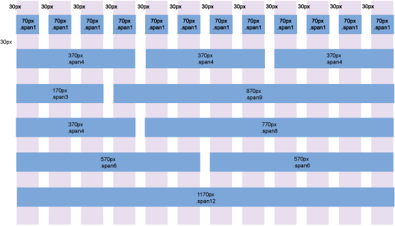 bootstrap grid system